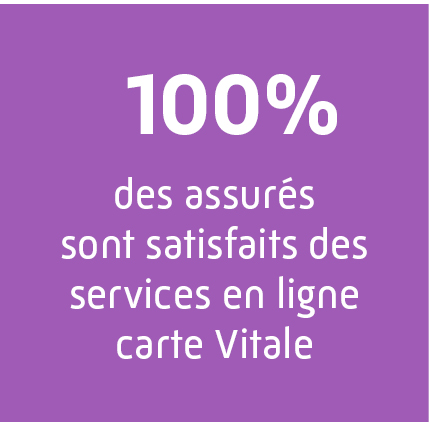 100% des assurés sont satisfaits des services en ligne carte Vitale.